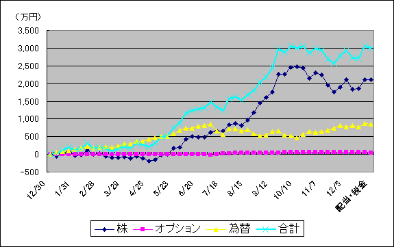 ����»�ץ����